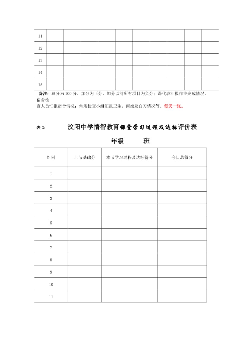 汶阳中学情智课堂教学评价方案.docx_第3页