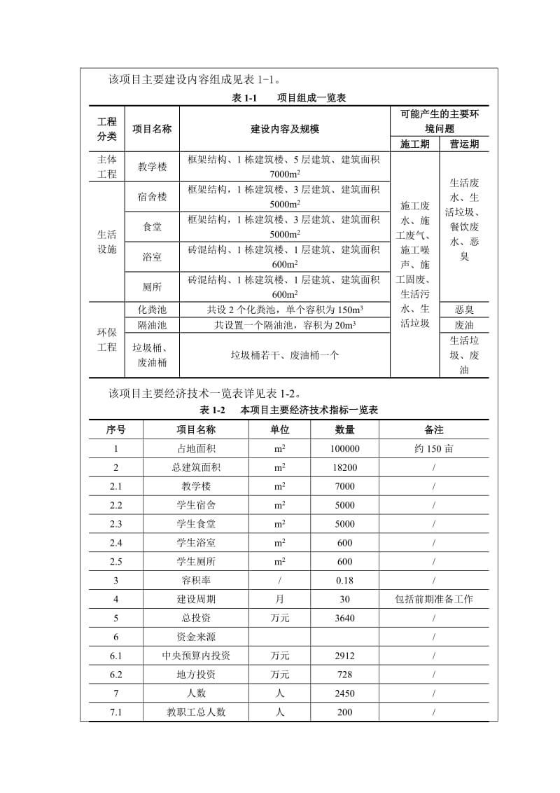 布拖县布拖中学建设项目环境影响评价登记表.doc_第3页