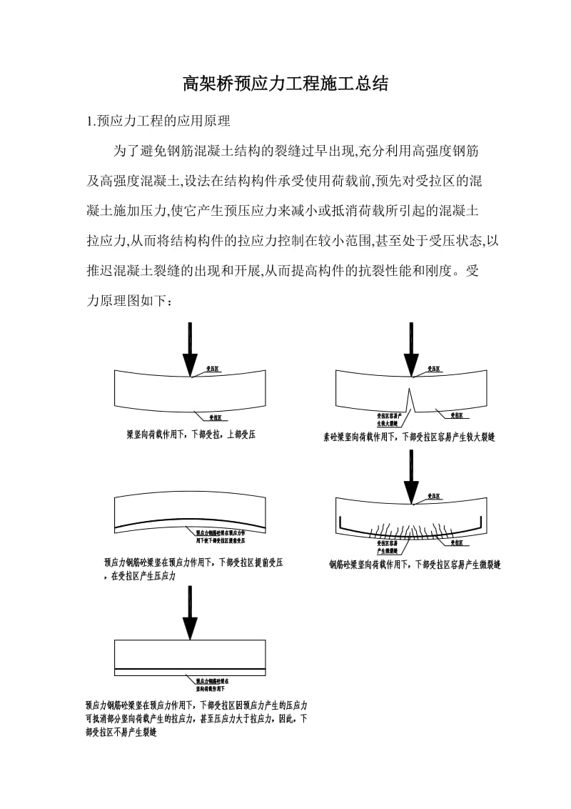 高架桥预应力工程施工总结.doc_第1页