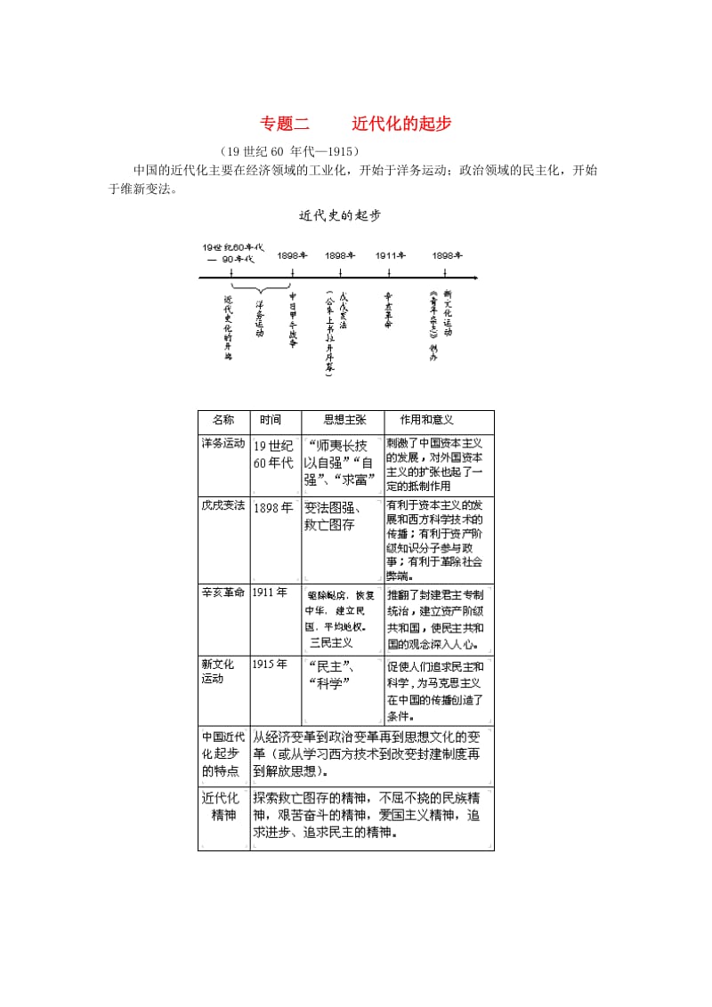 中考历史 知识点巧记忆专题二 近代化的起步.doc_第1页