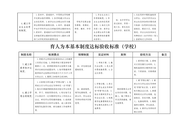 潍坊市制度验收标准.doc_第2页