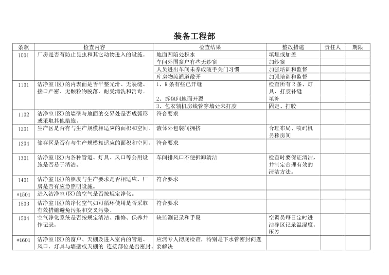 《GMP自检报告》word版.doc_第1页