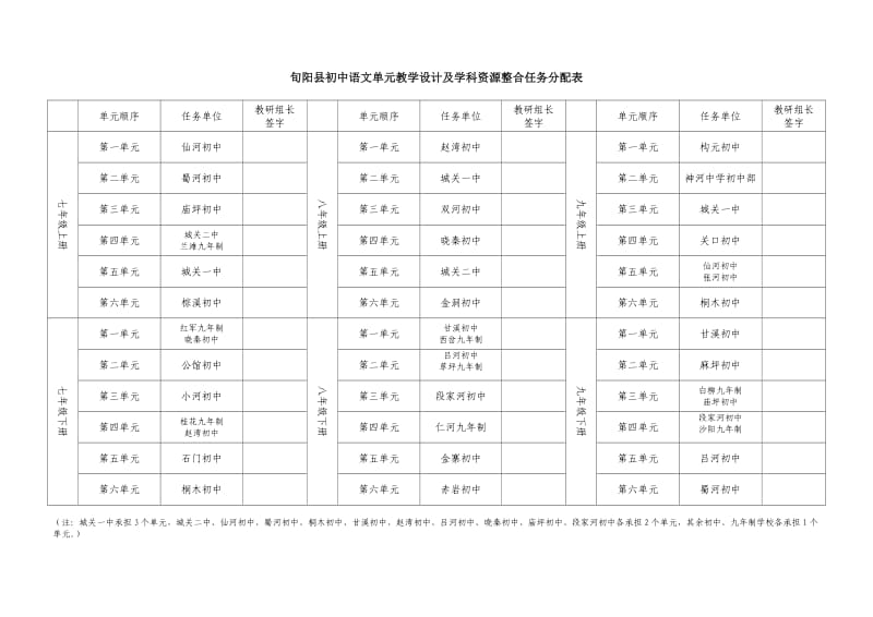 旬阳县初中语文单元教学设计及学科资源整合任务分配表.doc_第1页