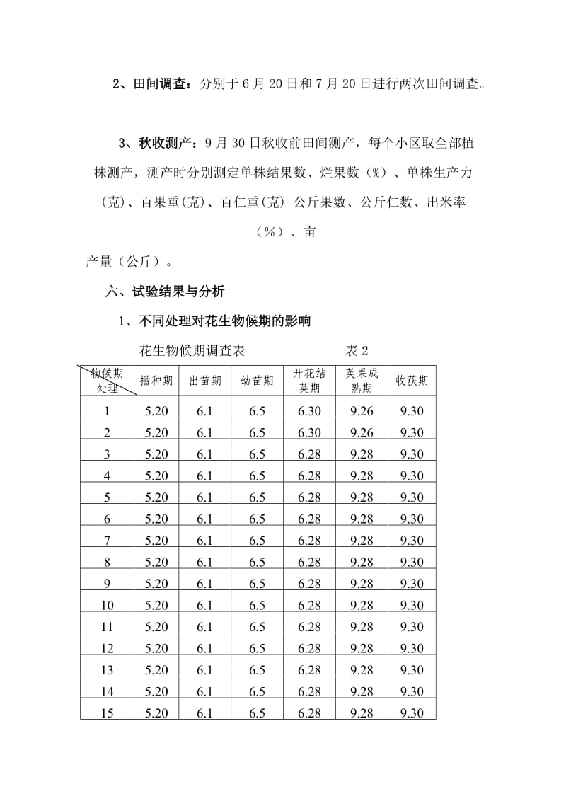 花生低肥力3414试验报告-农安县农业技术推广中心.doc_第3页