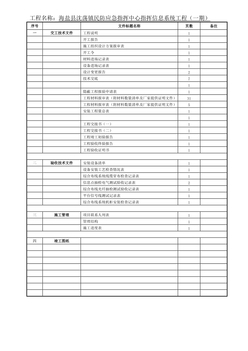 综合布线工程竣工报告.doc_第2页