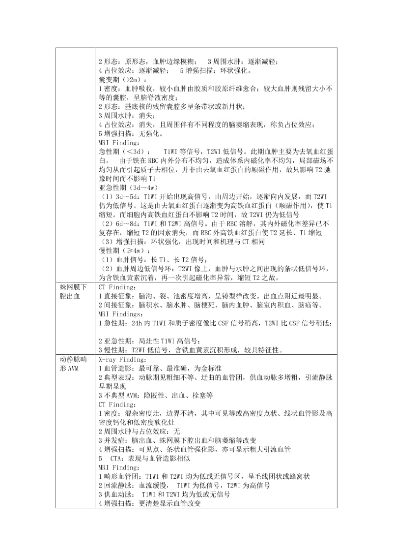 医学影像诊断总结.doc_第2页