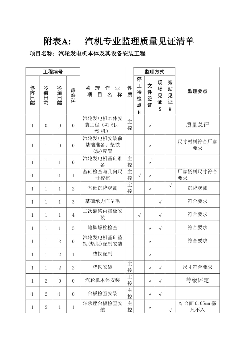 汽机专业监理实施细则.doc_第1页