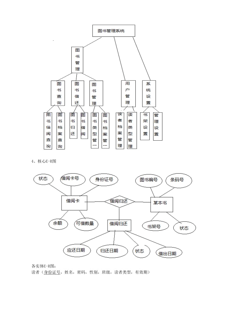 综合性实验报告设计图书馆图书管理数据库系统.doc_第2页