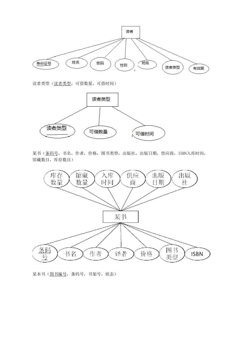 综合性实验报告设计图书馆图书管理数据库系统.doc_第3页