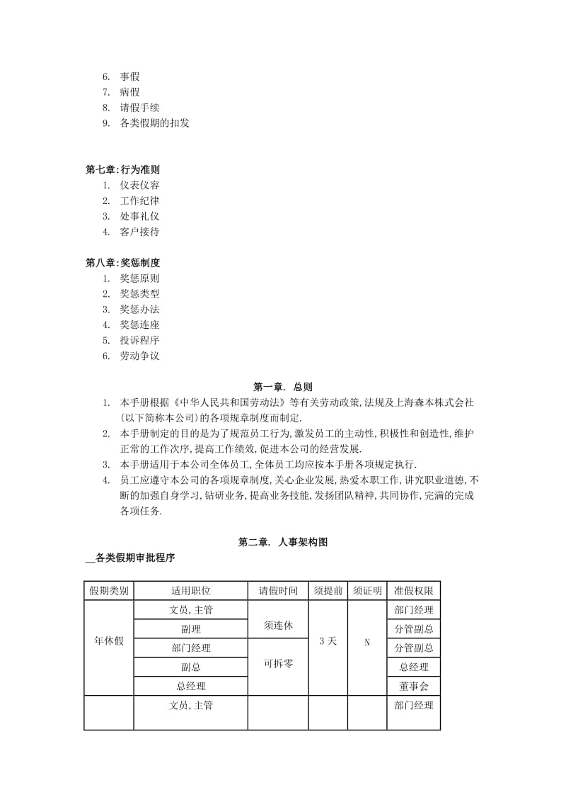 某日资企业人力资源管理制度.doc_第2页