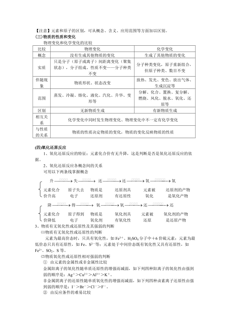 高三化学重要知识点详细总结.doc_第2页