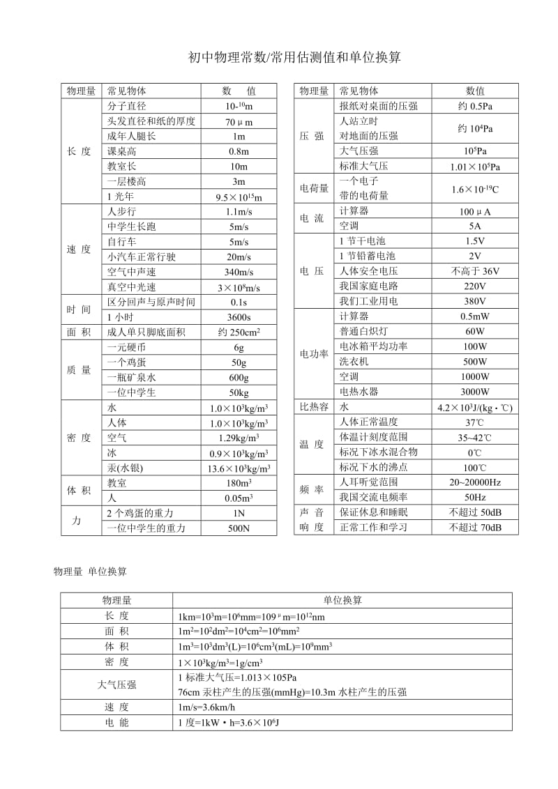 《初中物理公式》word版.doc_第1页