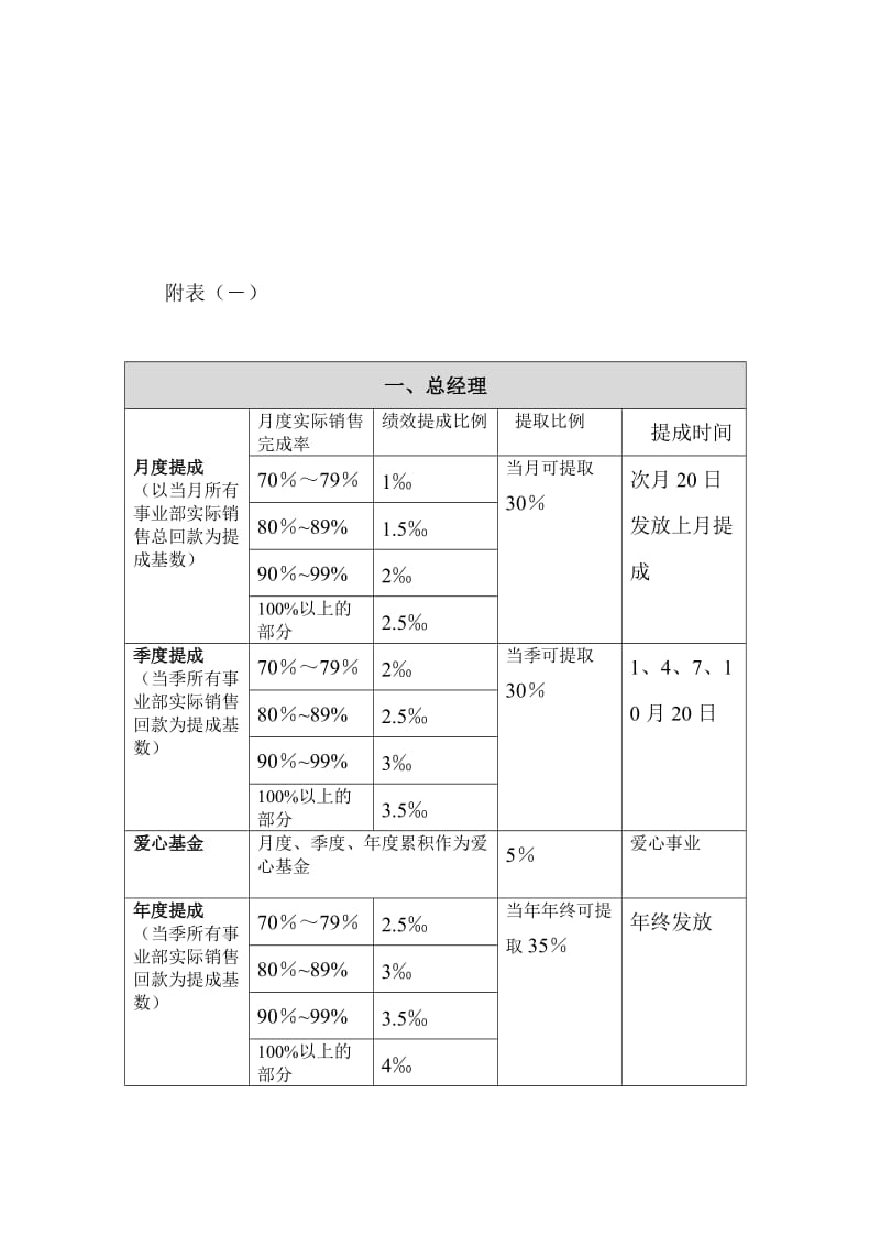 某公司年度绩效考核制度.doc_第3页