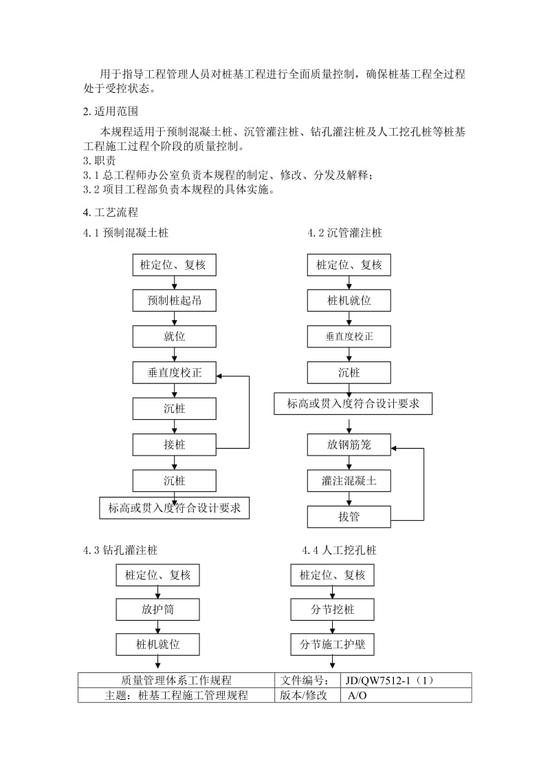 桩基工程施工管理规程.doc_第2页