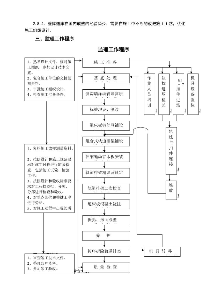 隧道双块式无砟轨道监理实施细则.doc_第2页