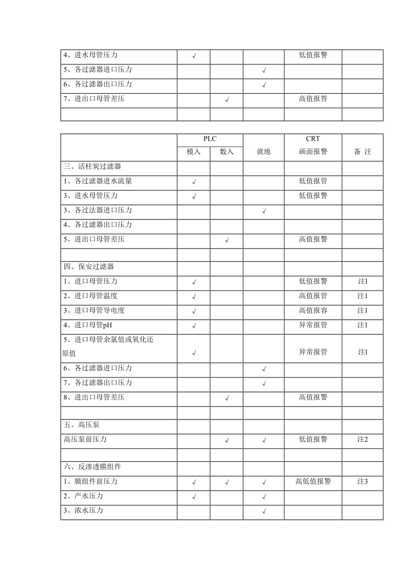 火力发电厂-反渗透脱盐控制系统技术规范书.doc_第3页