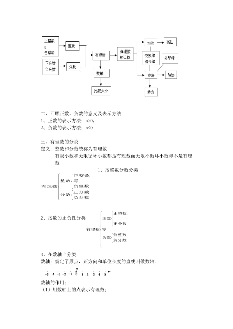 初中数学七年级上培优练习册全集(人教版).doc_第2页