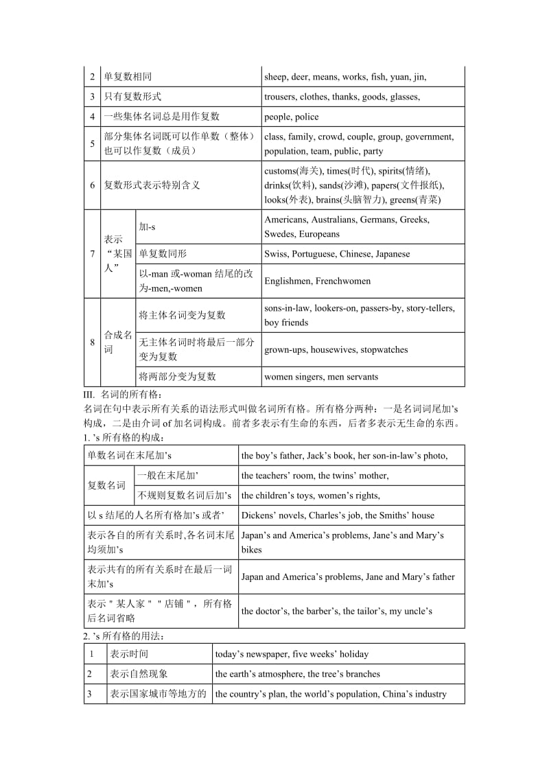 初中英语语法知识汇总.doc_第2页