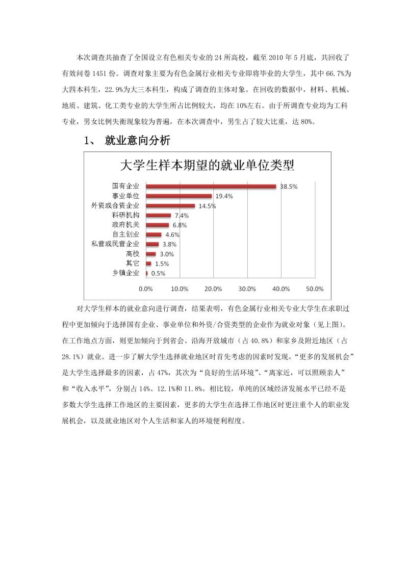 全国有色金属行业相关专业大学生就业意向调查报告.doc_第2页