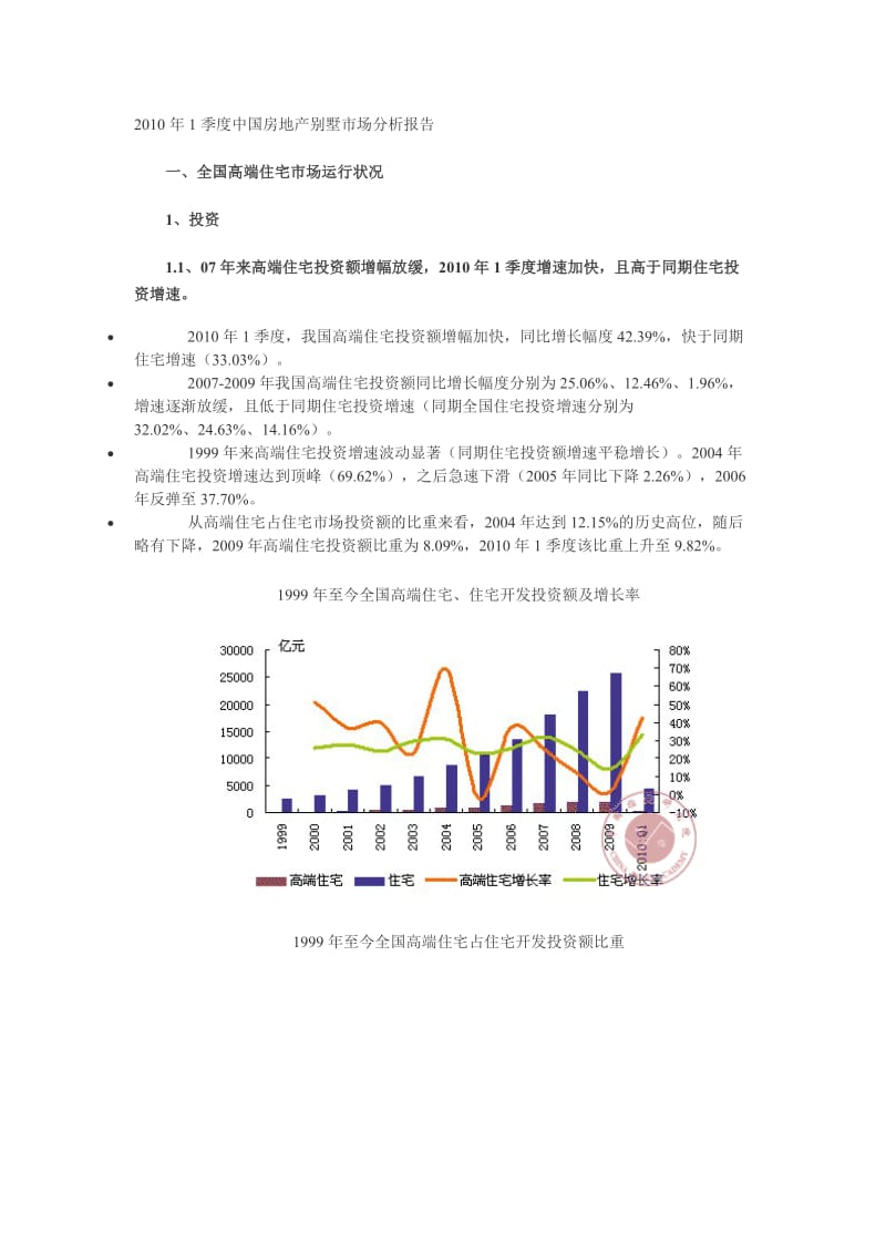 2010年1季度中国房地产别墅市场分析报告.doc_第1页