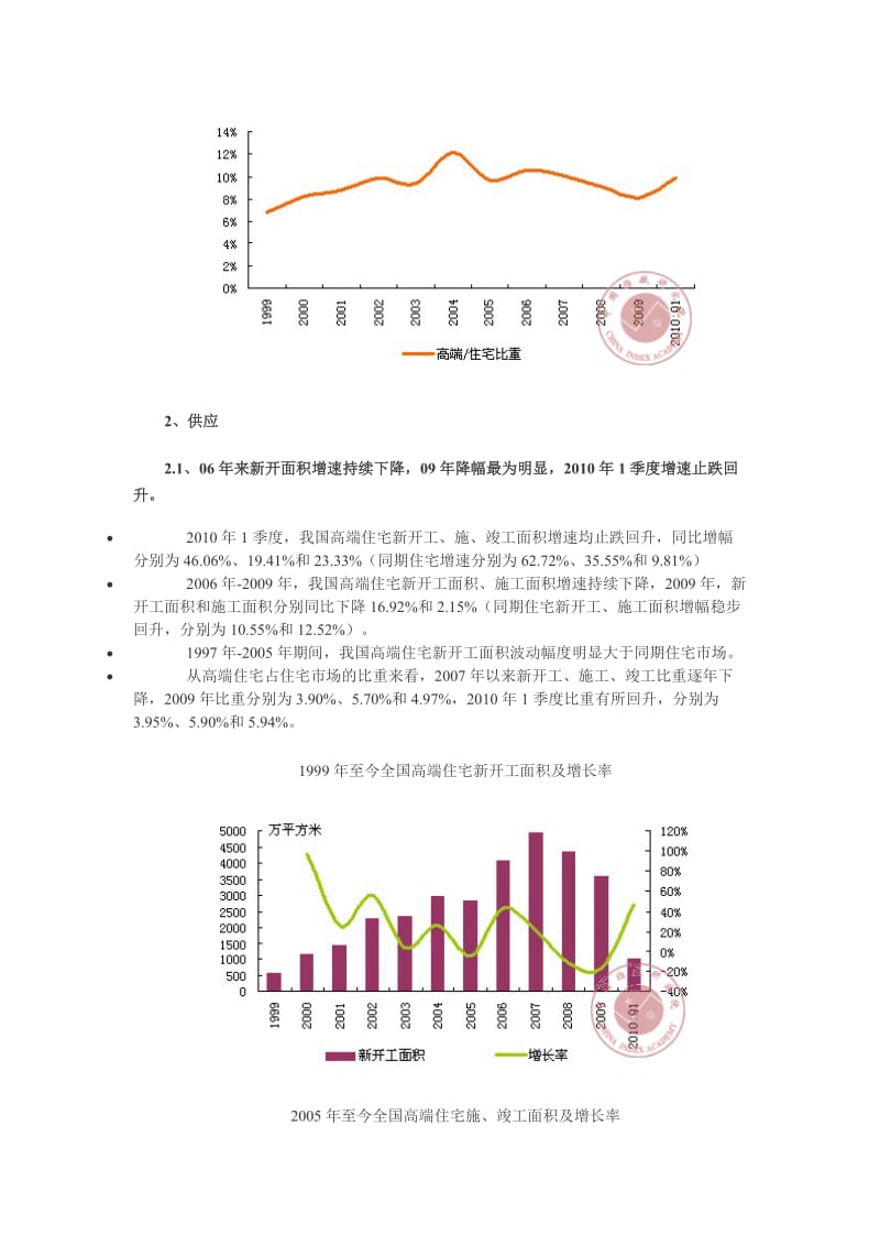 2010年1季度中国房地产别墅市场分析报告.doc_第2页
