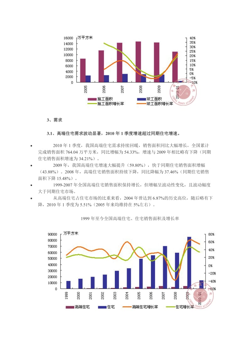 2010年1季度中国房地产别墅市场分析报告.doc_第3页