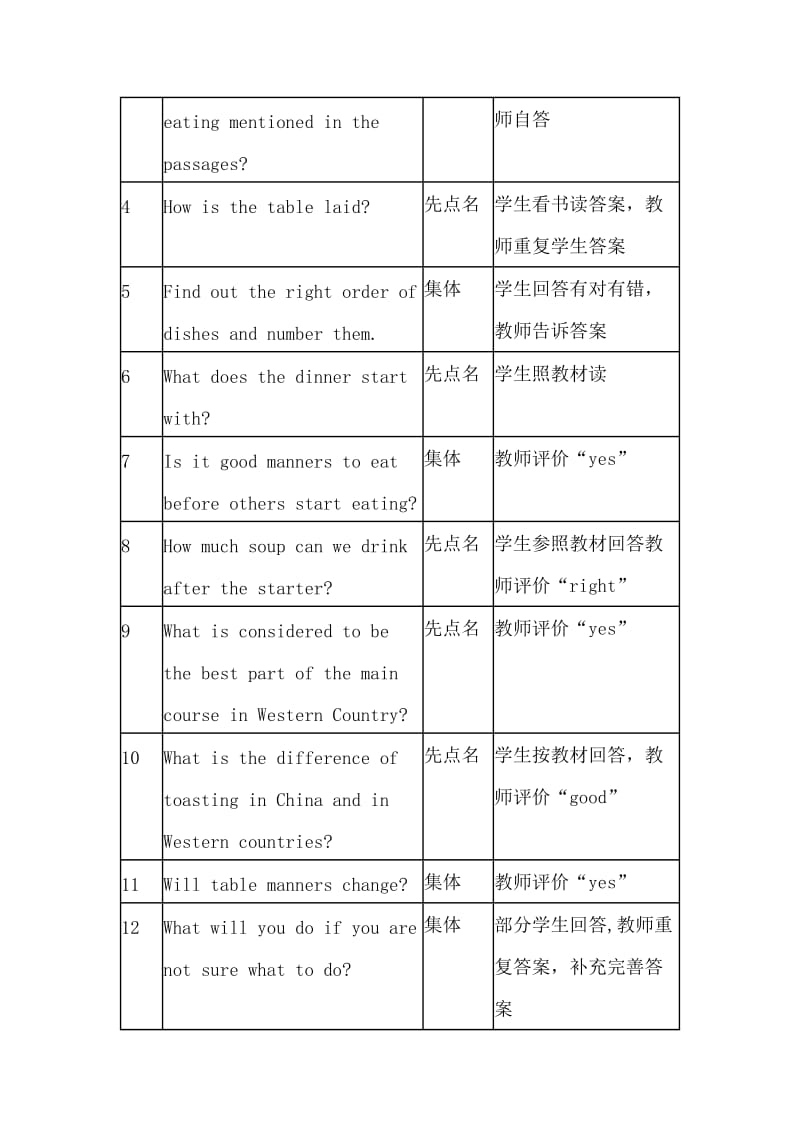 高中英语课堂提问有效性策略研究.doc_第3页