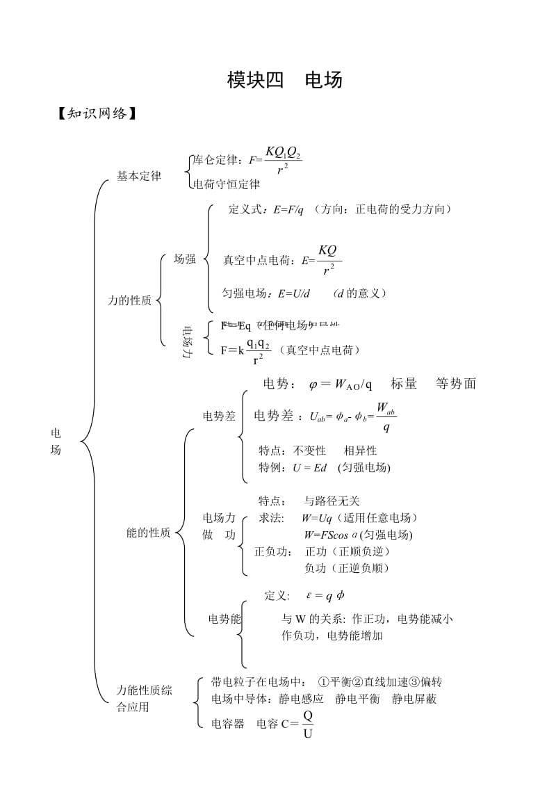 高考物理电场专题复习.doc_第1页