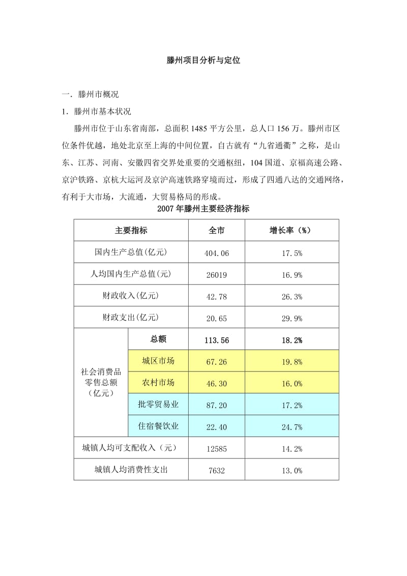 滕州项目分析与定位报告.doc_第1页