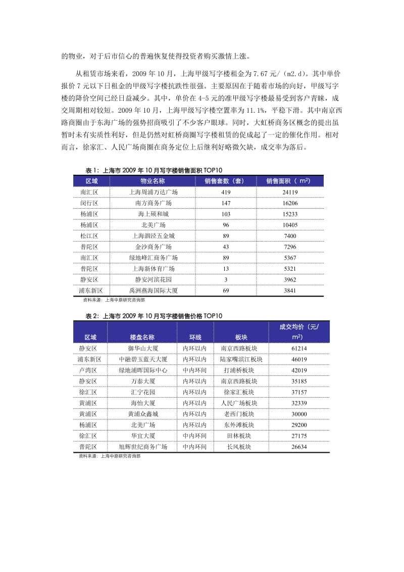 中原-上海写字楼市场报告.doc_第2页