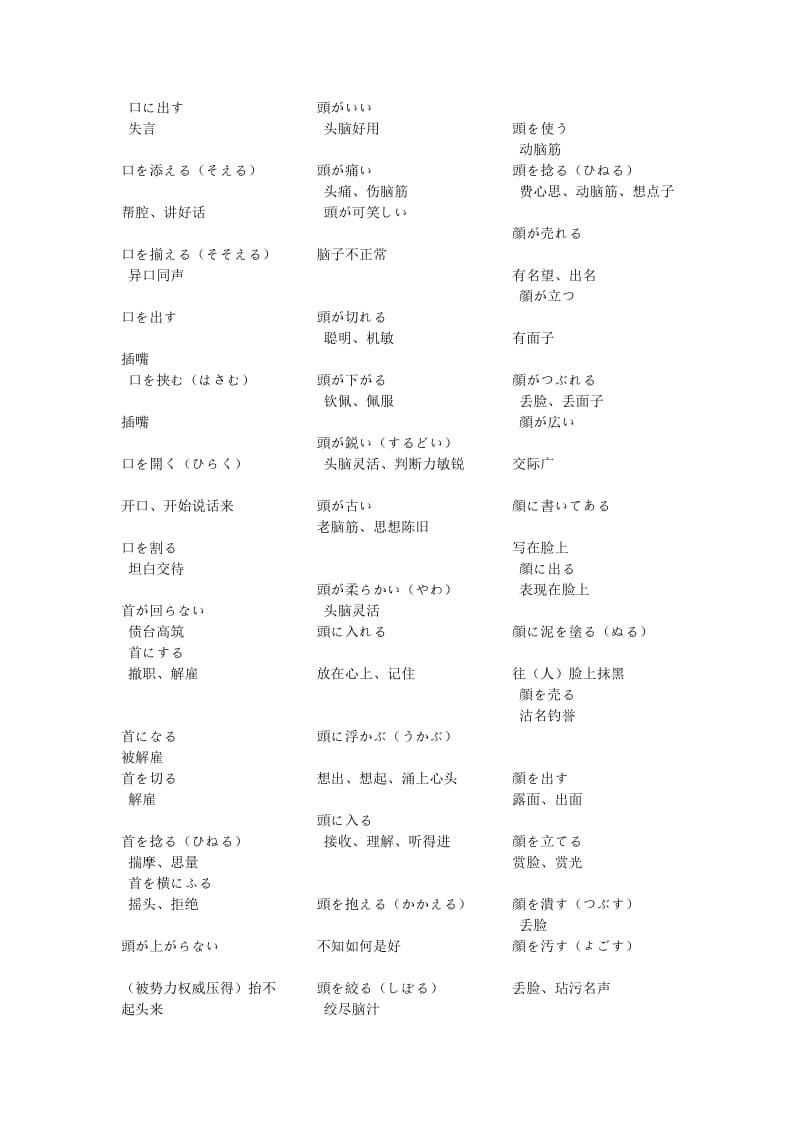 N2日语能力考常见惯用句总结.doc_第3页