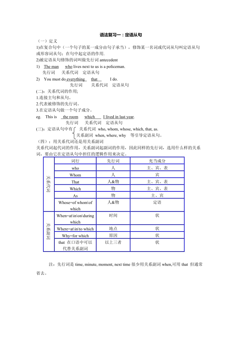 高中英语语法复习大全详细.doc_第1页