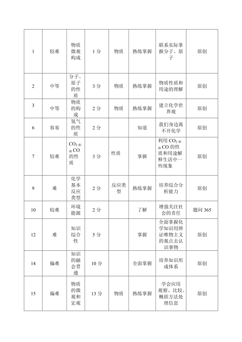 山西省创新试卷评比试卷-大同市新荣区第三中学-刘英.doc_第2页