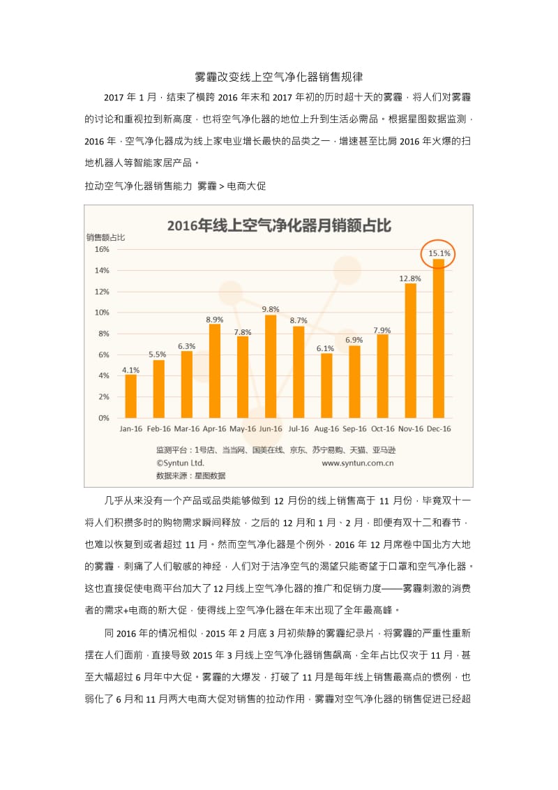 大数据分析报告：雾霾改变线上空气净化器销售规律.docx_第1页