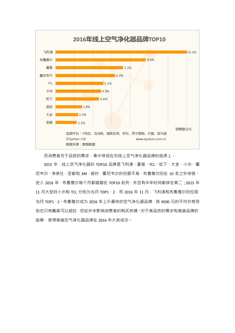 大数据分析报告：雾霾改变线上空气净化器销售规律.docx_第3页