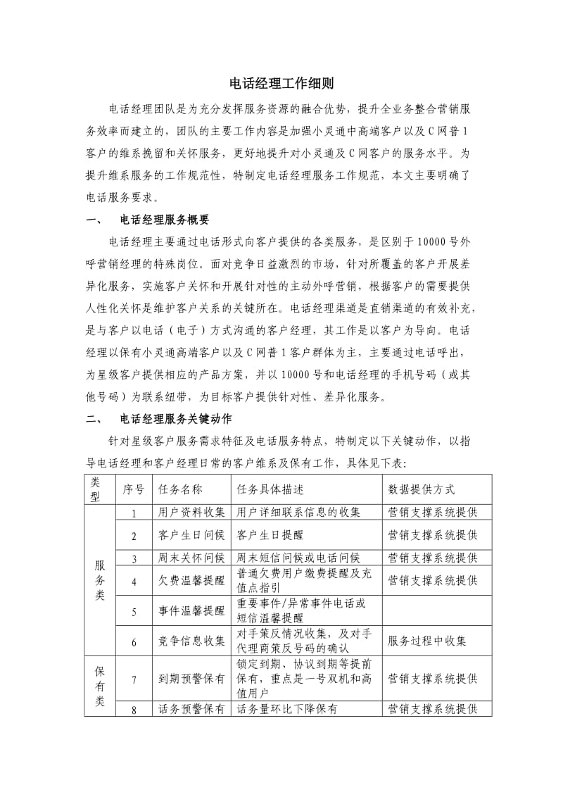 电话经理工作细则.doc_第1页