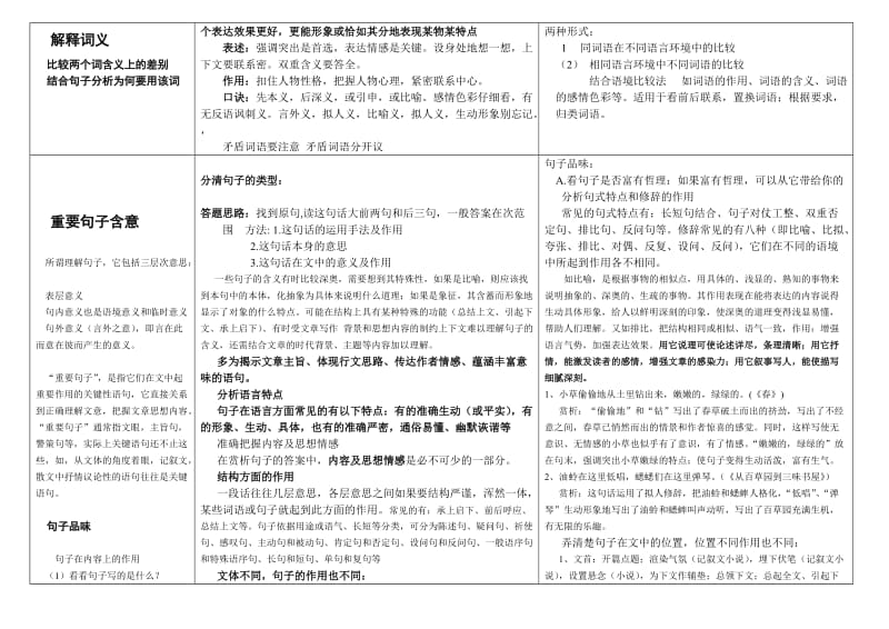 高考语文现代文阅读题答题模板.doc_第3页