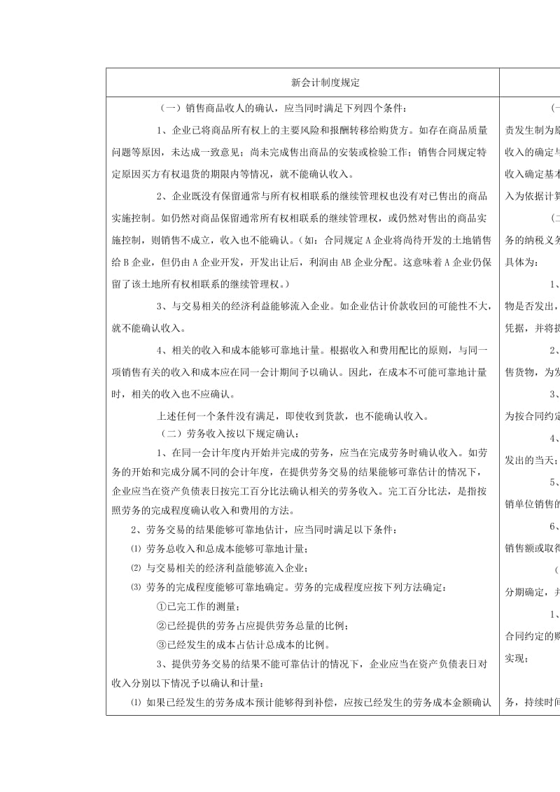 新会计制度与企业所得税政策差异对照与分析.doc_第3页