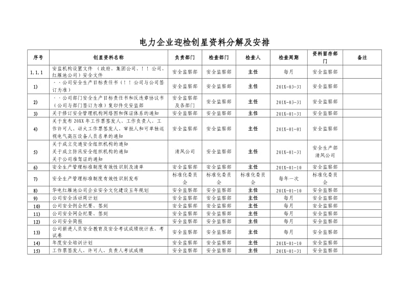 指导企业创星及规范企业管理体系的运作.doc_第1页