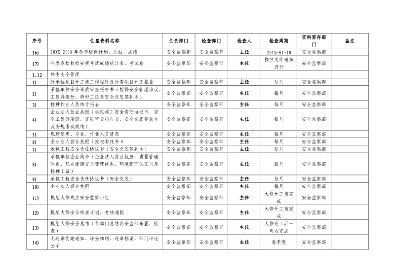 指导企业创星及规范企业管理体系的运作.doc_第2页