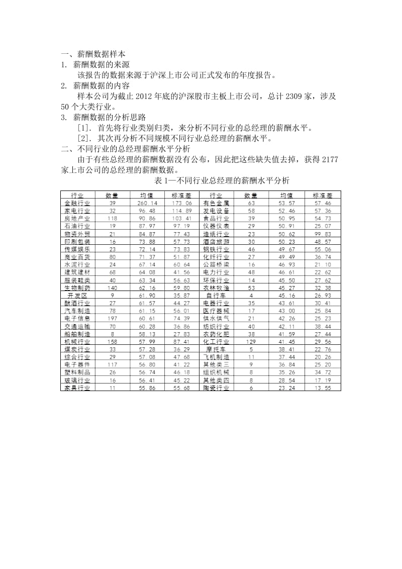 不同行业上市公司总经理薪酬数据报告.docx_第1页