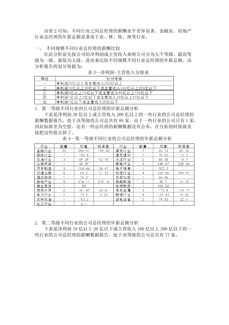 不同行业上市公司总经理薪酬数据报告.docx_第3页