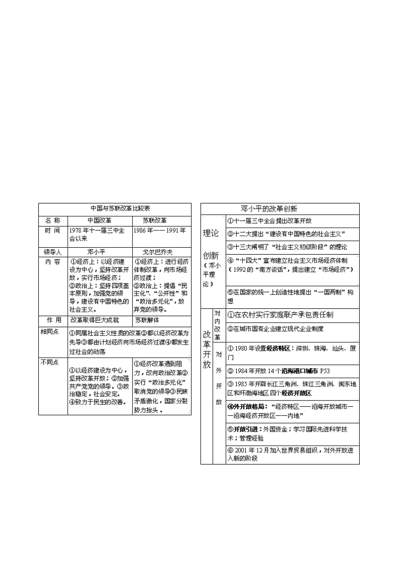 中考历史 知识点巧记忆专题七 中外历史 上的改革与创新.doc_第2页