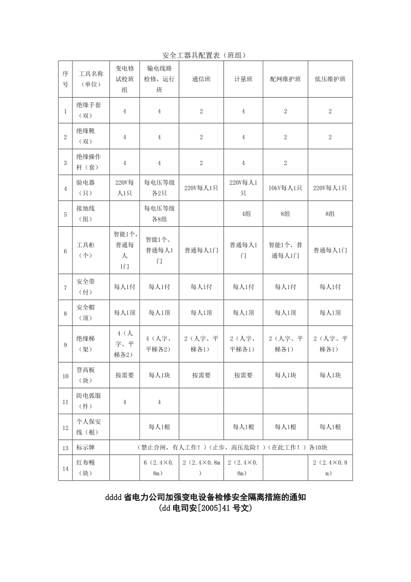 电力公司安全工器具配置规范.doc_第3页