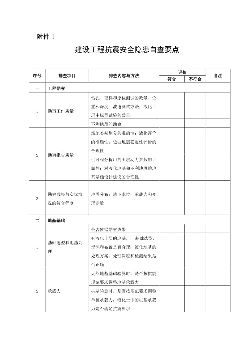 建设工地进程抗震安全隐患自查要点.doc_第1页