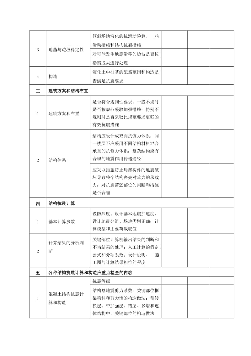 建设工地进程抗震安全隐患自查要点.doc_第2页