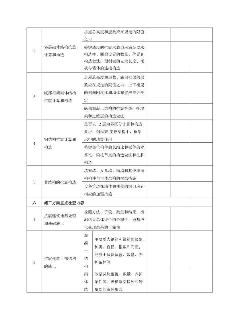 建设工地进程抗震安全隐患自查要点.doc_第3页