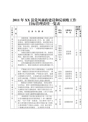 2011年XX县党风廉政建设和反腐败工作目标管理责任一览表.doc