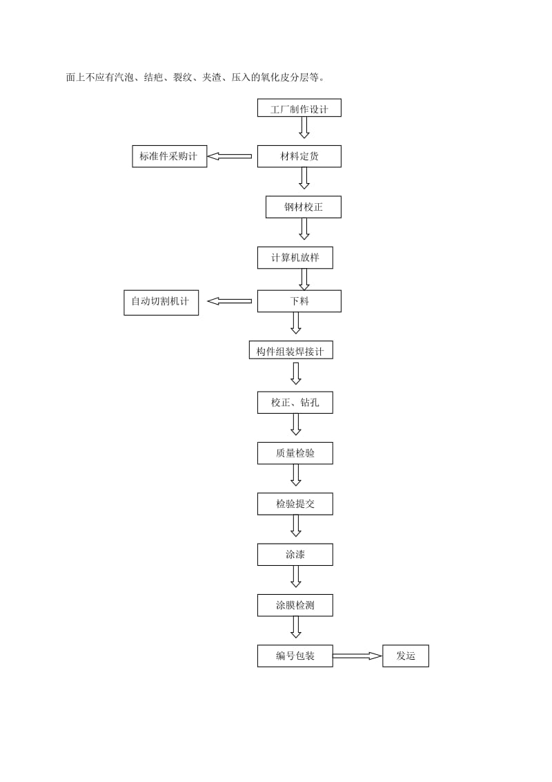 钢结构轻型厂房施工总结上海.doc_第2页