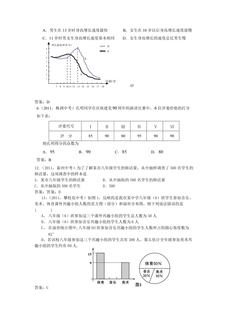 2011年中考试题汇总-统计与概率.doc_第3页